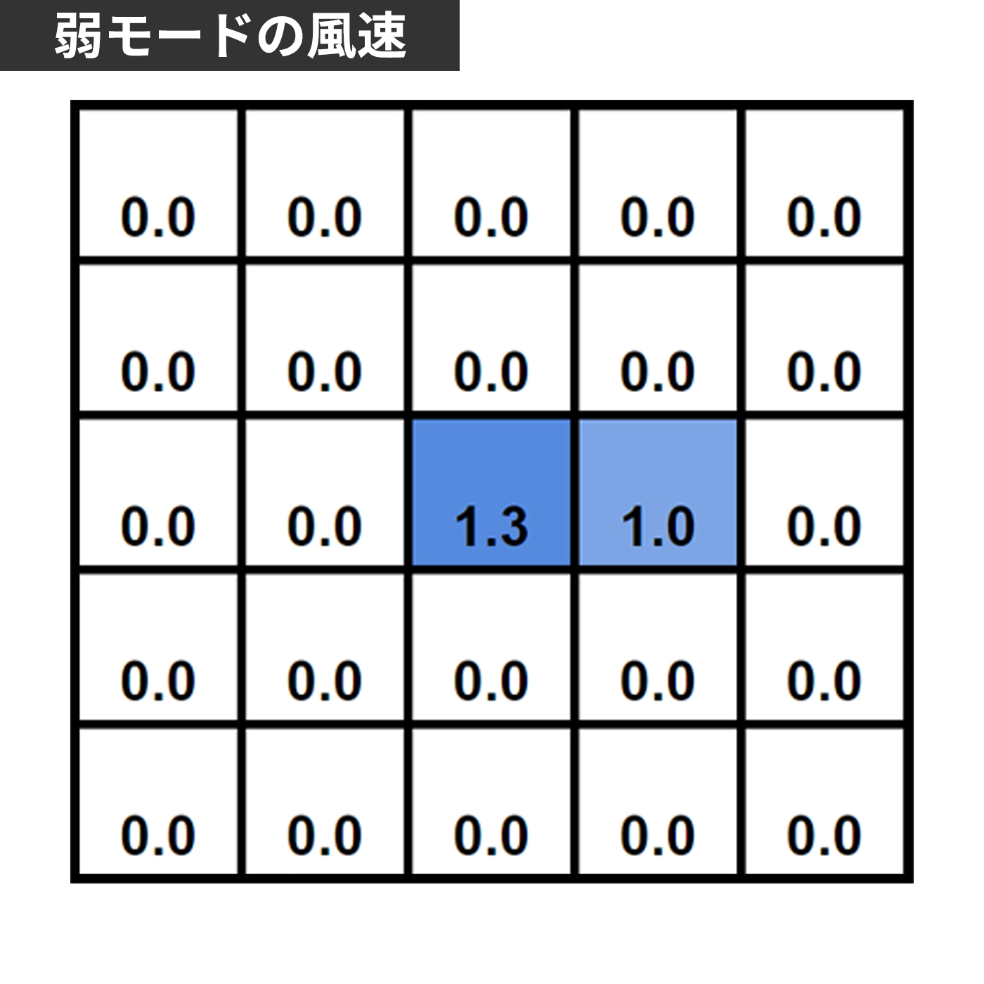 マグネット式充電扇風機 7