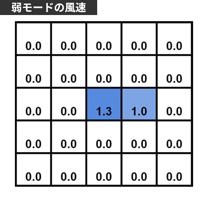 マグネット式充電扇風機 7