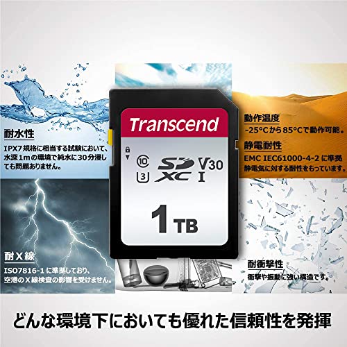 SDXCカード 1TB 3
