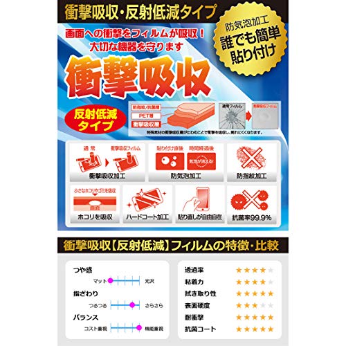 PDA工房 衝撃吸収 反射低減 保護フィルム 3