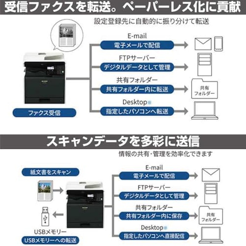 デジタルフルカラー複合機 4