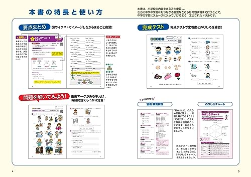 小学校の英語のだいじなところがしっかりわかるドリル 3