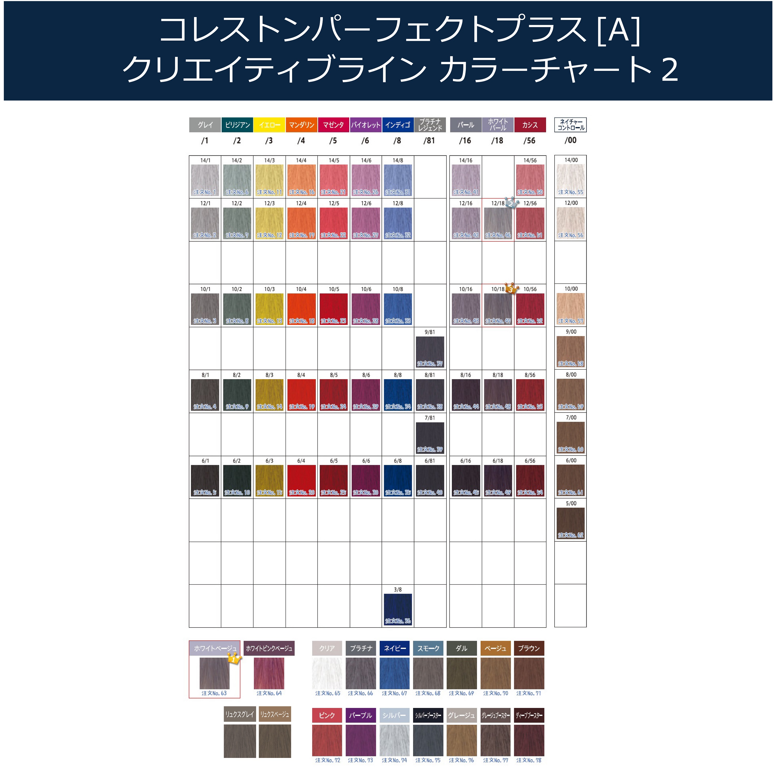 コレストン パーフェクト ＋ 4
