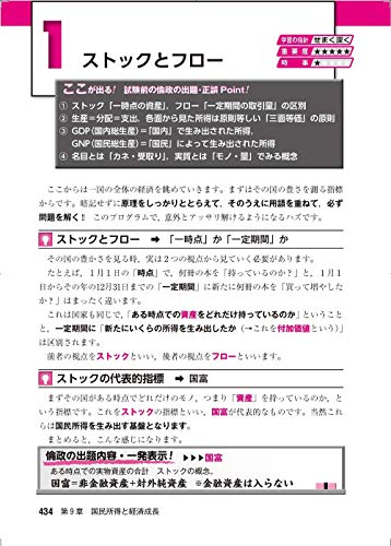 大学入学共通テスト 畠山のスッキリわかる 倫理、政治・経済 完成講義 2