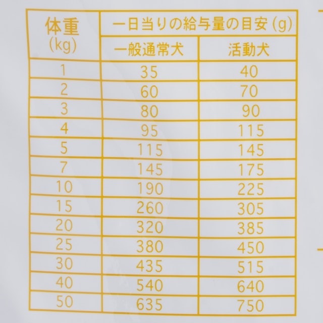 ネイティブドッグ プレミアムチキンを全24商品と比較 口コミや評判を実際に使ってレビューしました Mybest