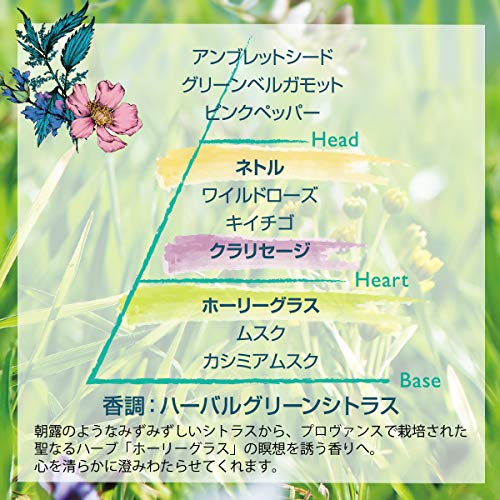 エルバヴェール ハンドクリーム 2