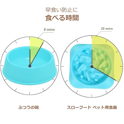フードボウル 2
