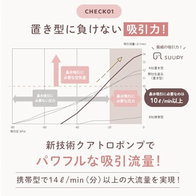 電動鼻吸い器SUUPY 4