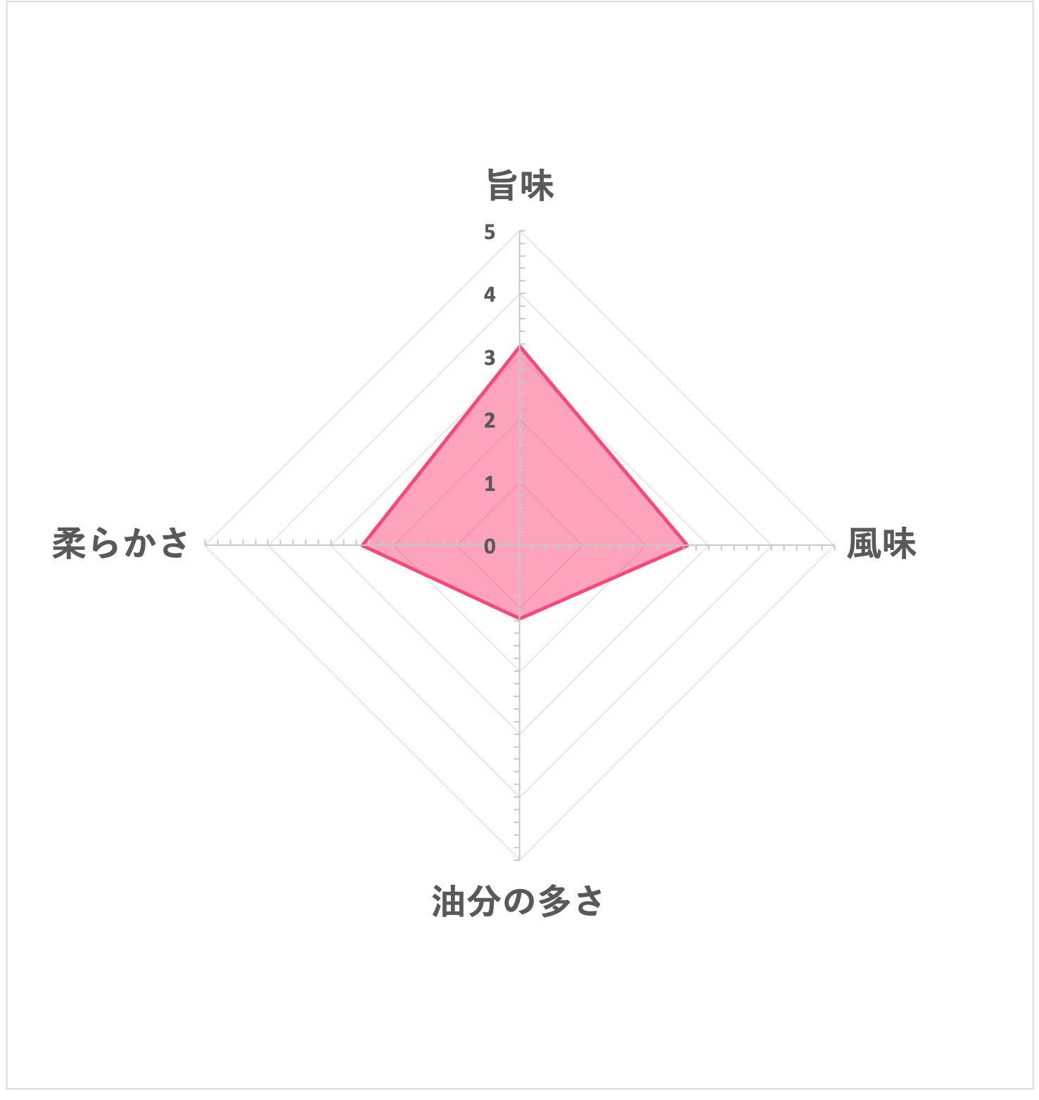 ノザキ コンビーフ 100g  5