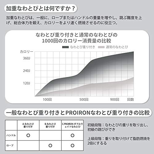縄跳び 3
