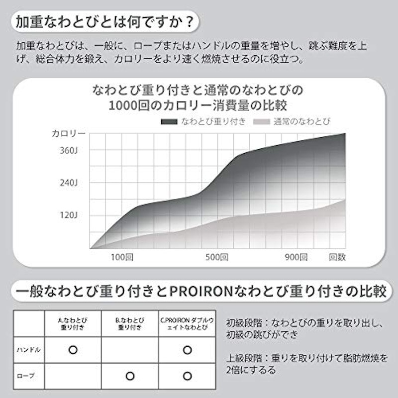 縄跳び 3