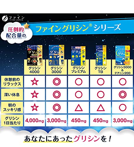 グリシン3000＆テアニン200 6