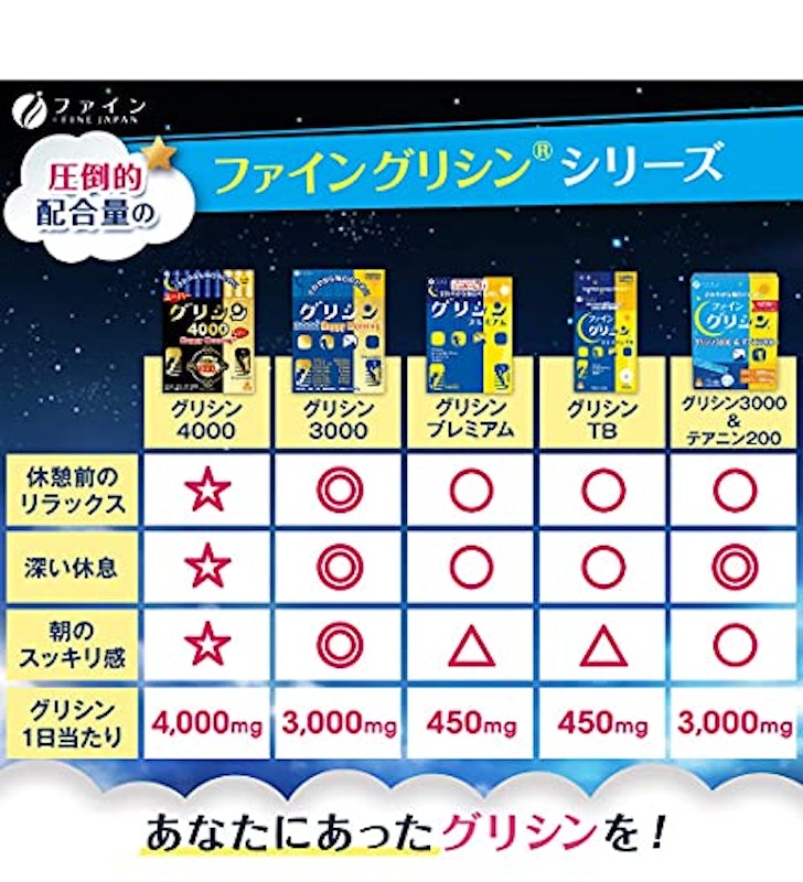 グリシン3000&テアニン200 6