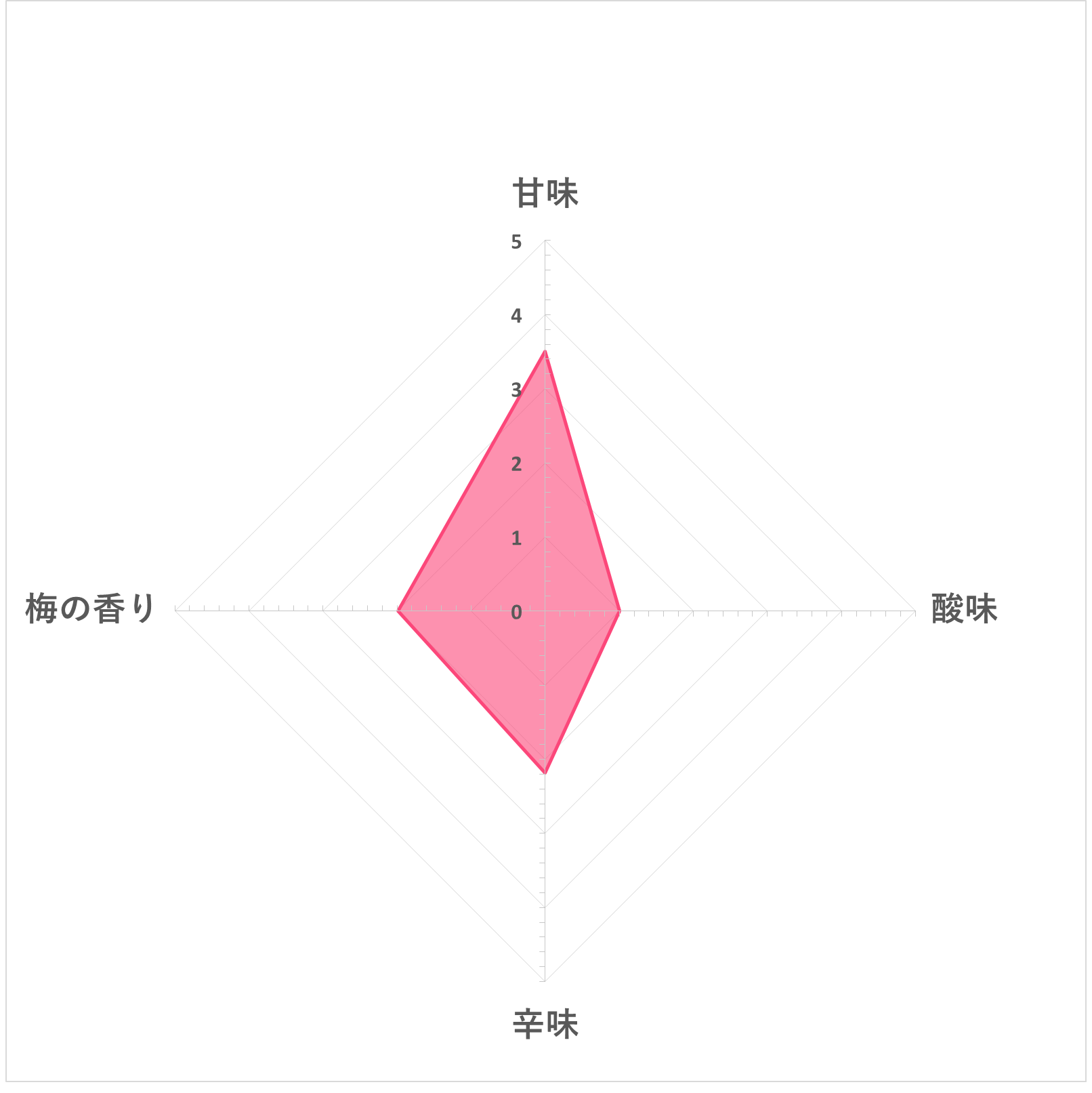 東光  吟醸梅酒 4