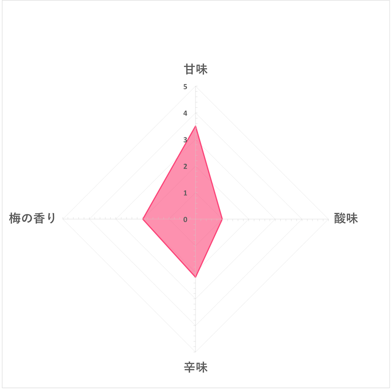 東光 吟醸梅酒 4