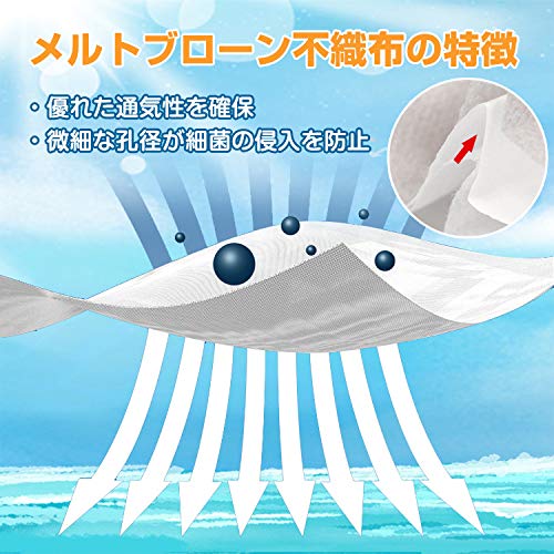 カラーマスク 3