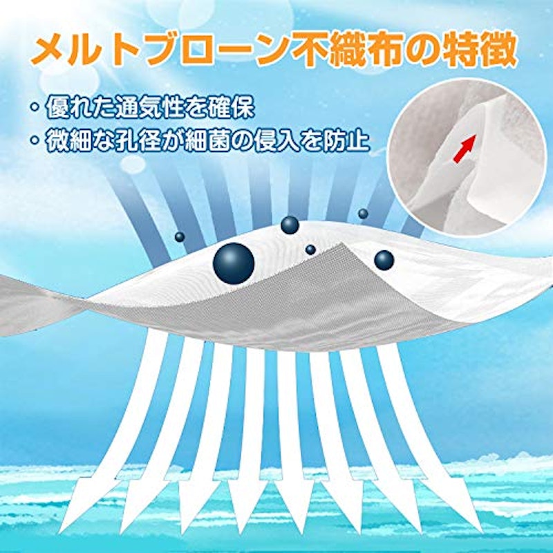 カラーマスク 3
