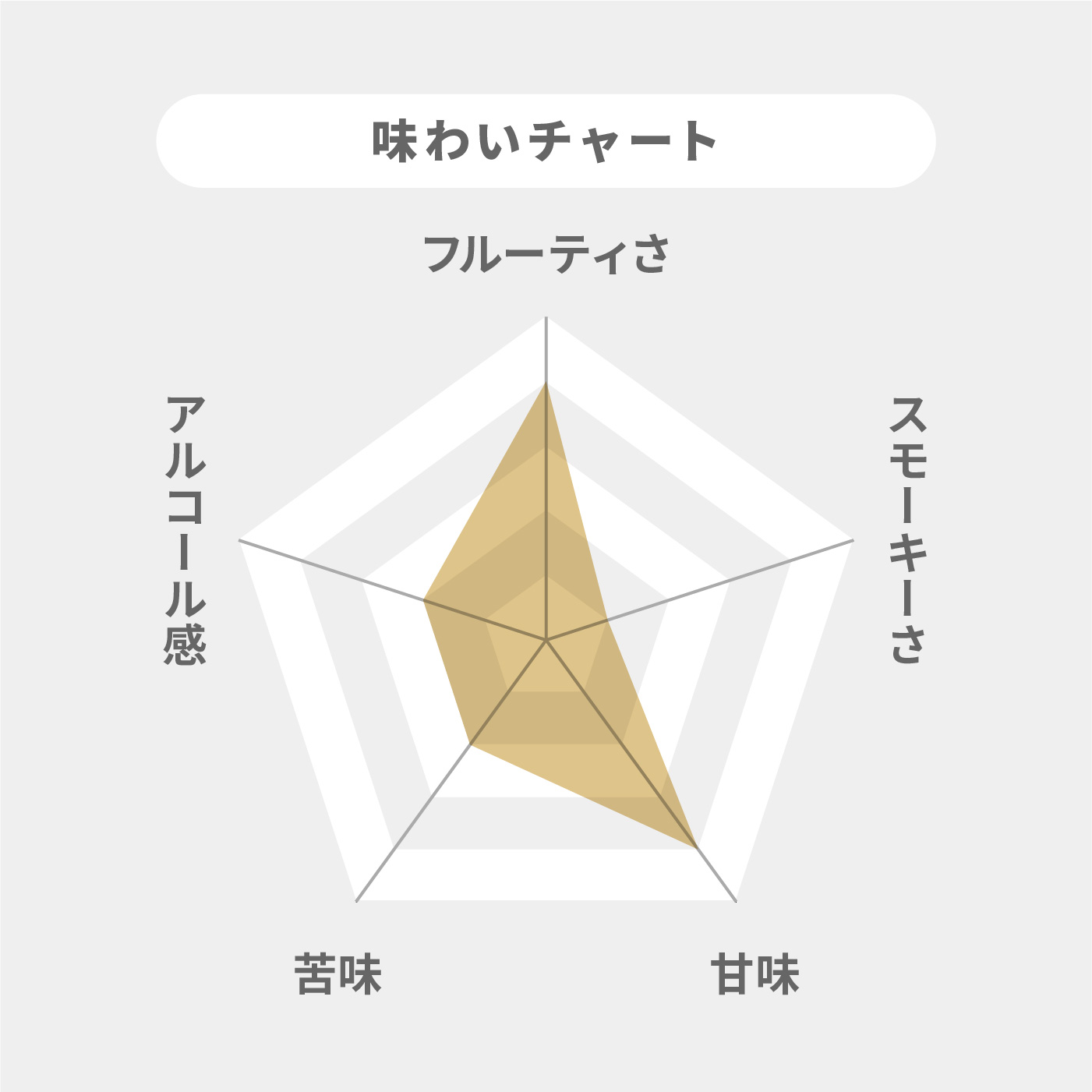 ブレンデッドスコッチウイスキー 2