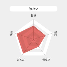 伊藤園 充実野菜 理想のトマトを検証レビュー!トマトジュースの選び方も紹介 5