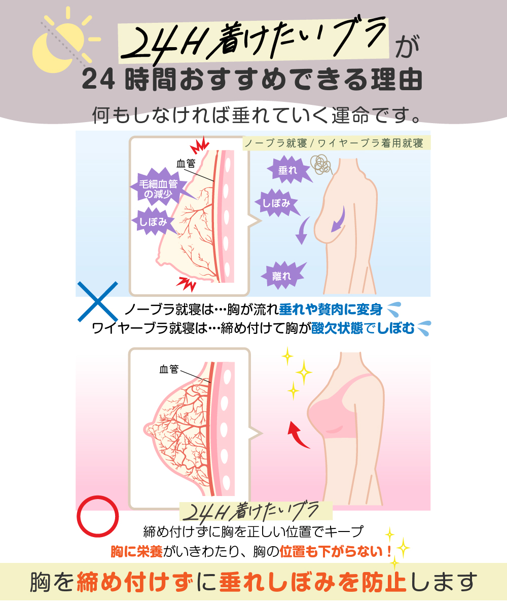 ナイトブラ セット 3