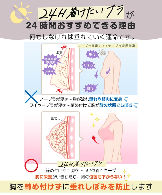ナイトブラ セット 3