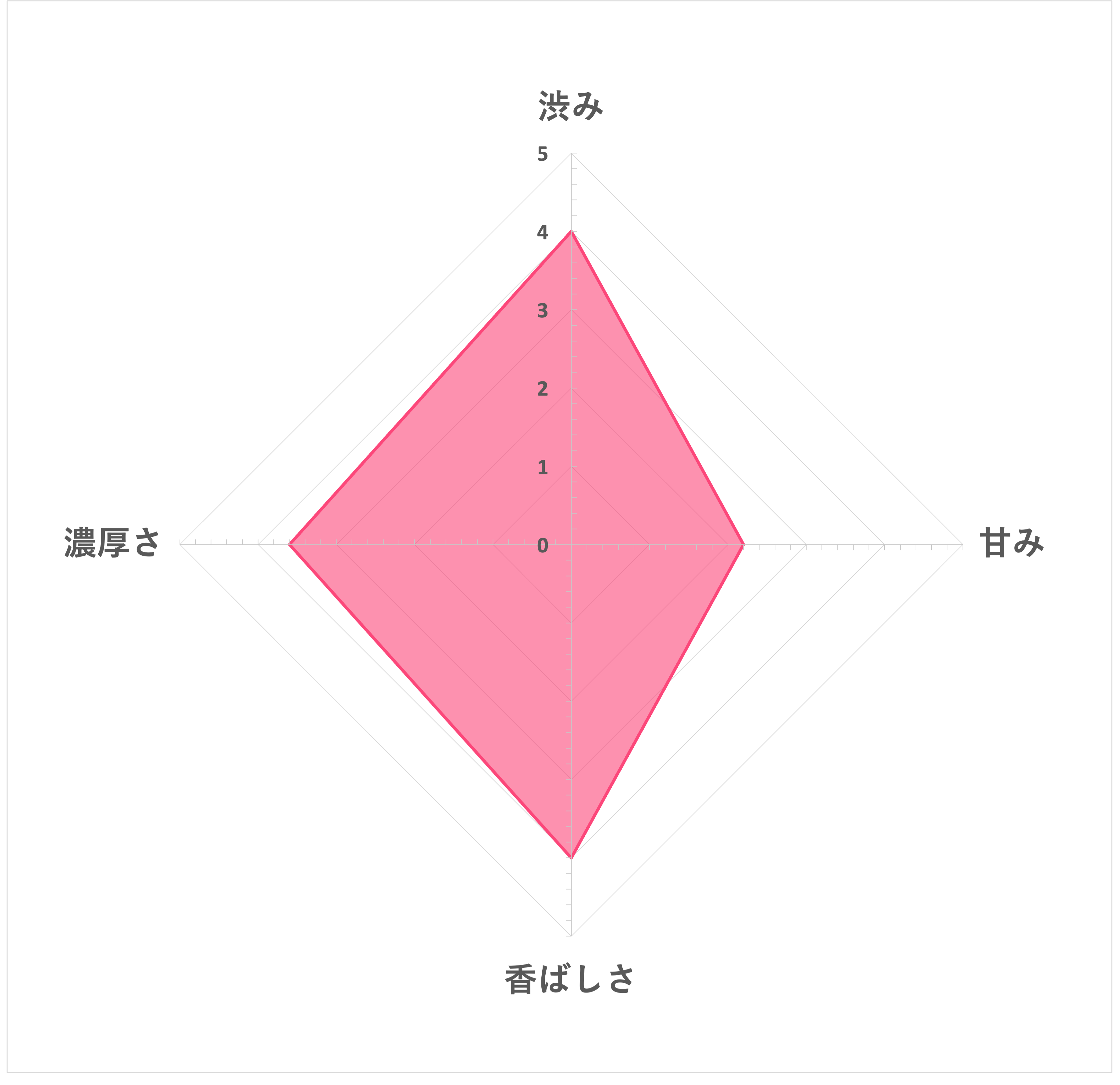 たんぽぽコーヒー 6