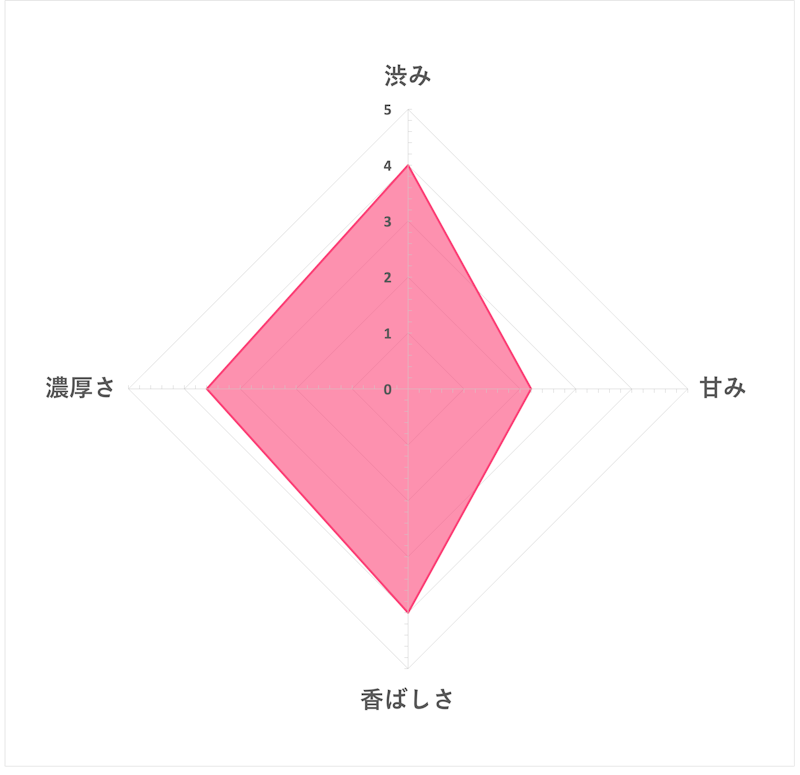 たんぽぽコーヒー 6