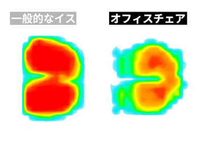 お尻の圧力はやわらぐが、膝裏には圧迫感があった