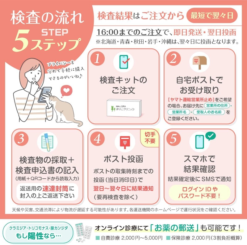 女性 12項目 3
