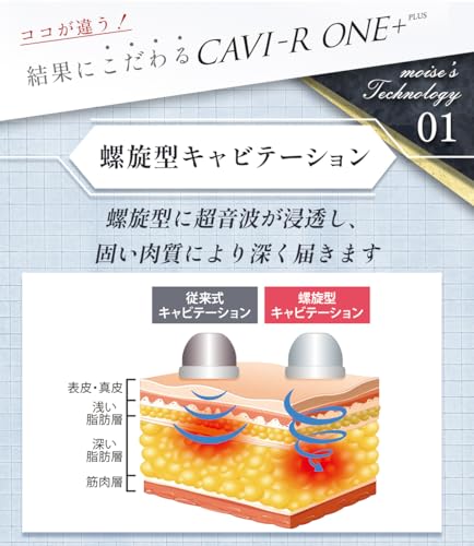 キャビテーション 4