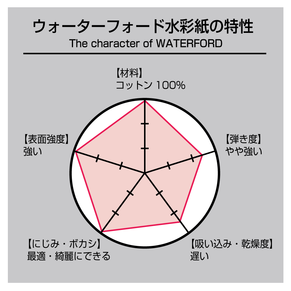ウォーターフォード水彩紙 2
