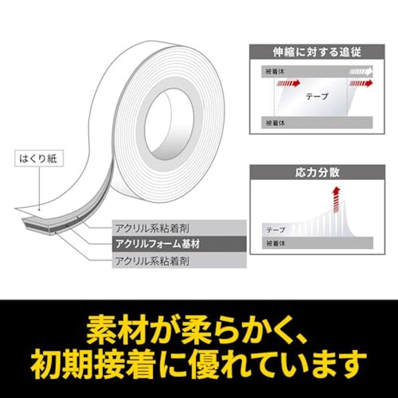 車輛用両面テープ 4