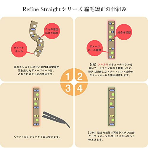 Refine straight H+ 3