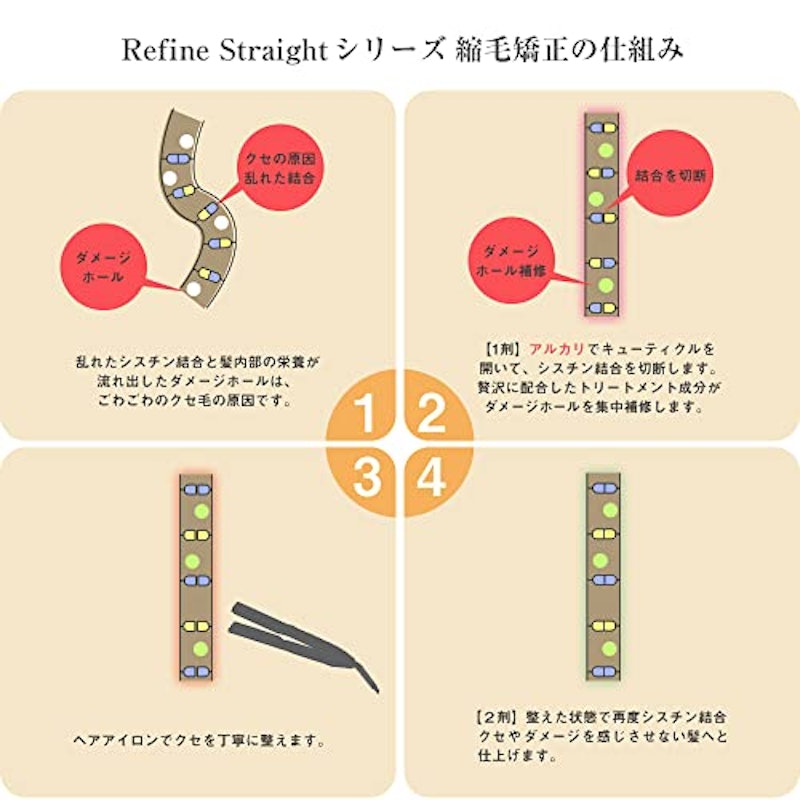 Refine straight H+ 3