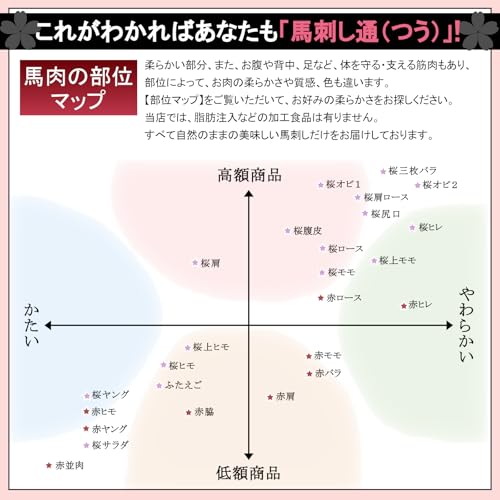 馬レバー 馬ハツ 2