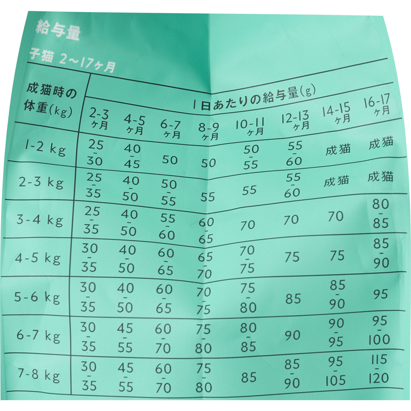 デンタルキャットフード 4