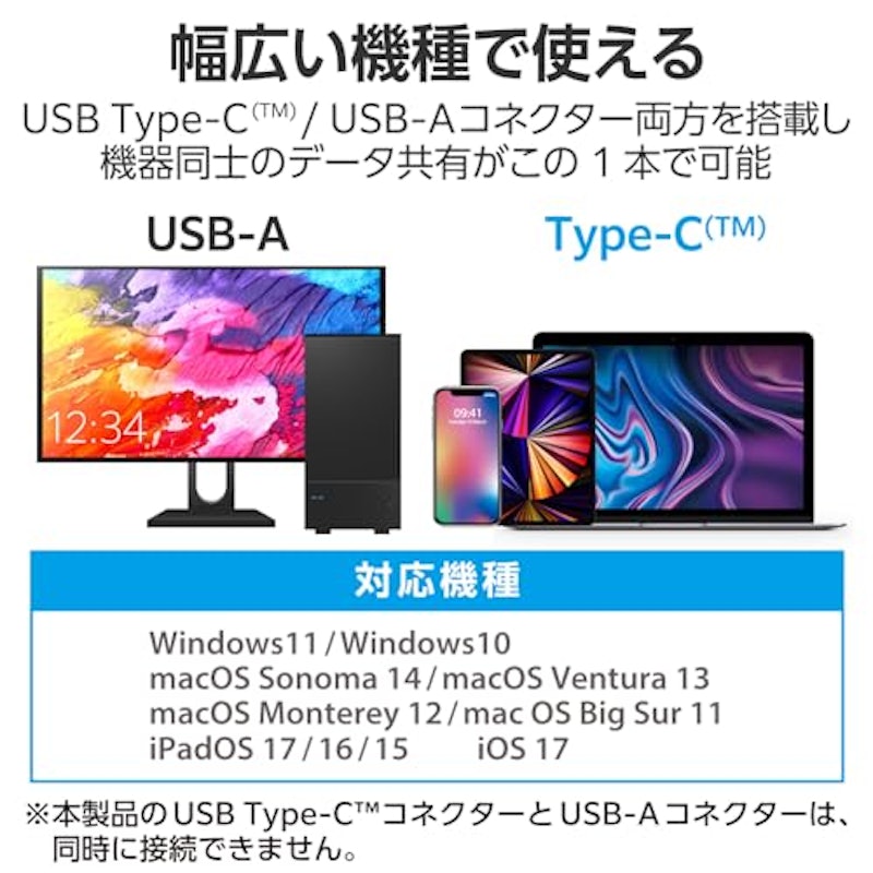 USBメモリー 4