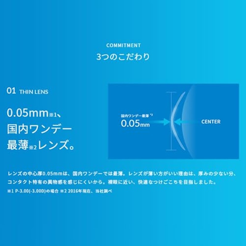 ワンデー エアスリム plus 2