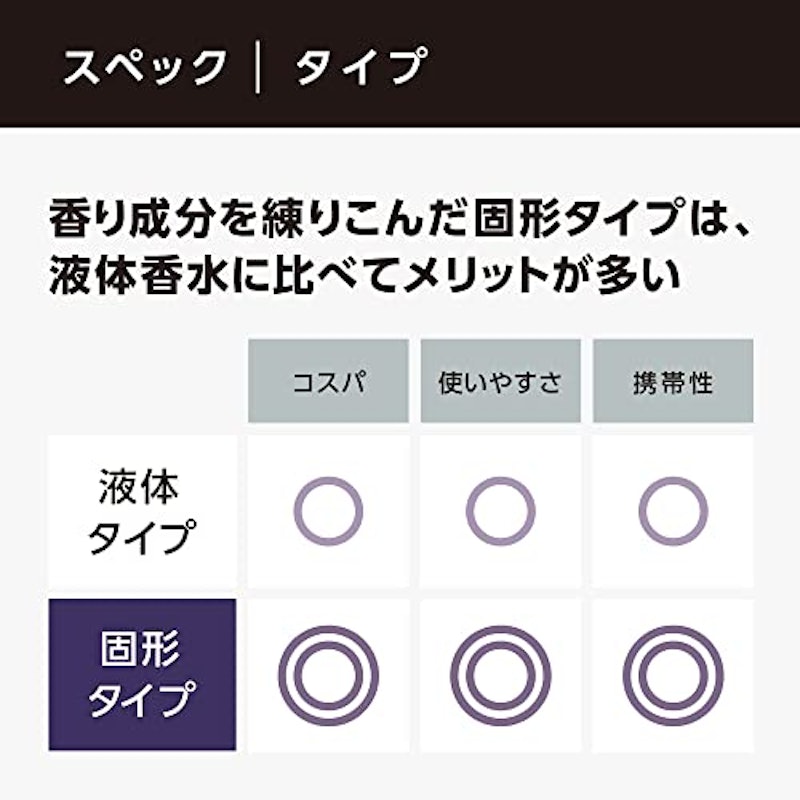 ソリッド パフューム ムスク 4