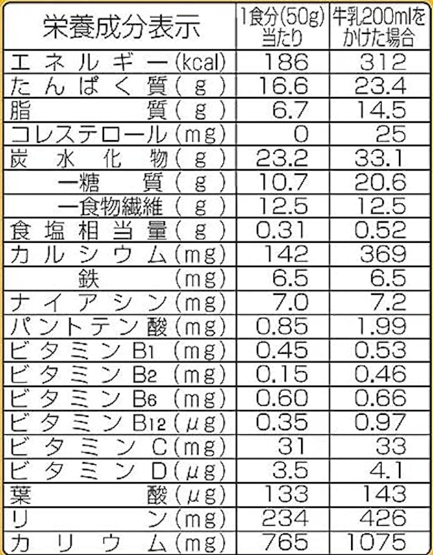 糖質60%オフ まるごと大豆 4