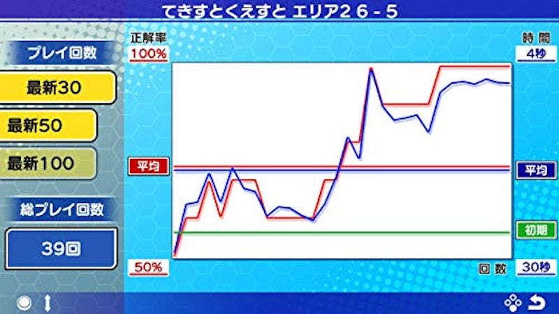 ディスレクシア 医学博士平岩幹男監修 読むトレGO! 8