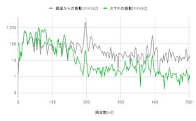 Kaedear クイックホールド KDR-M11Cを検証レビュー!バイク用スマホホルダーの選び方も紹介 4