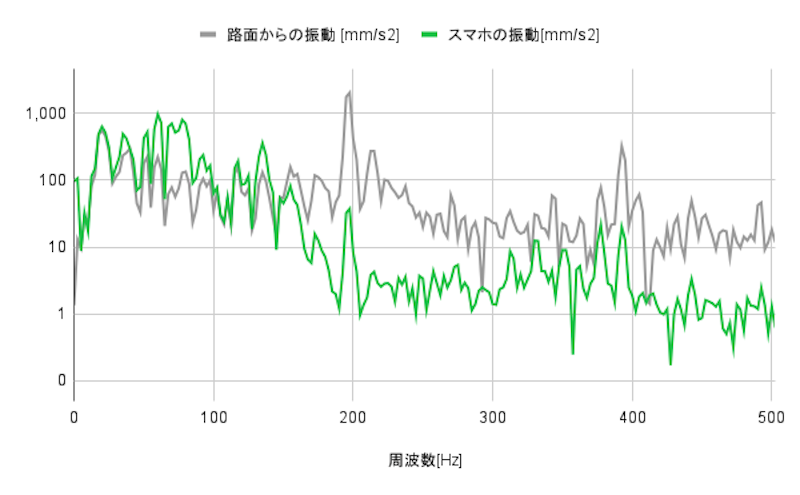 クイックホールド 4