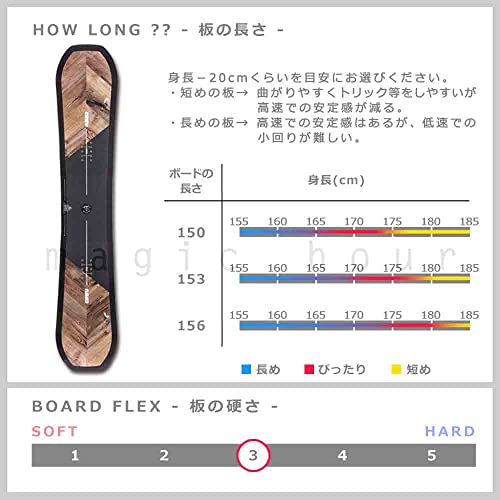 初心者向けスノーボード板のおすすめ人気ランキング32選【2024年 