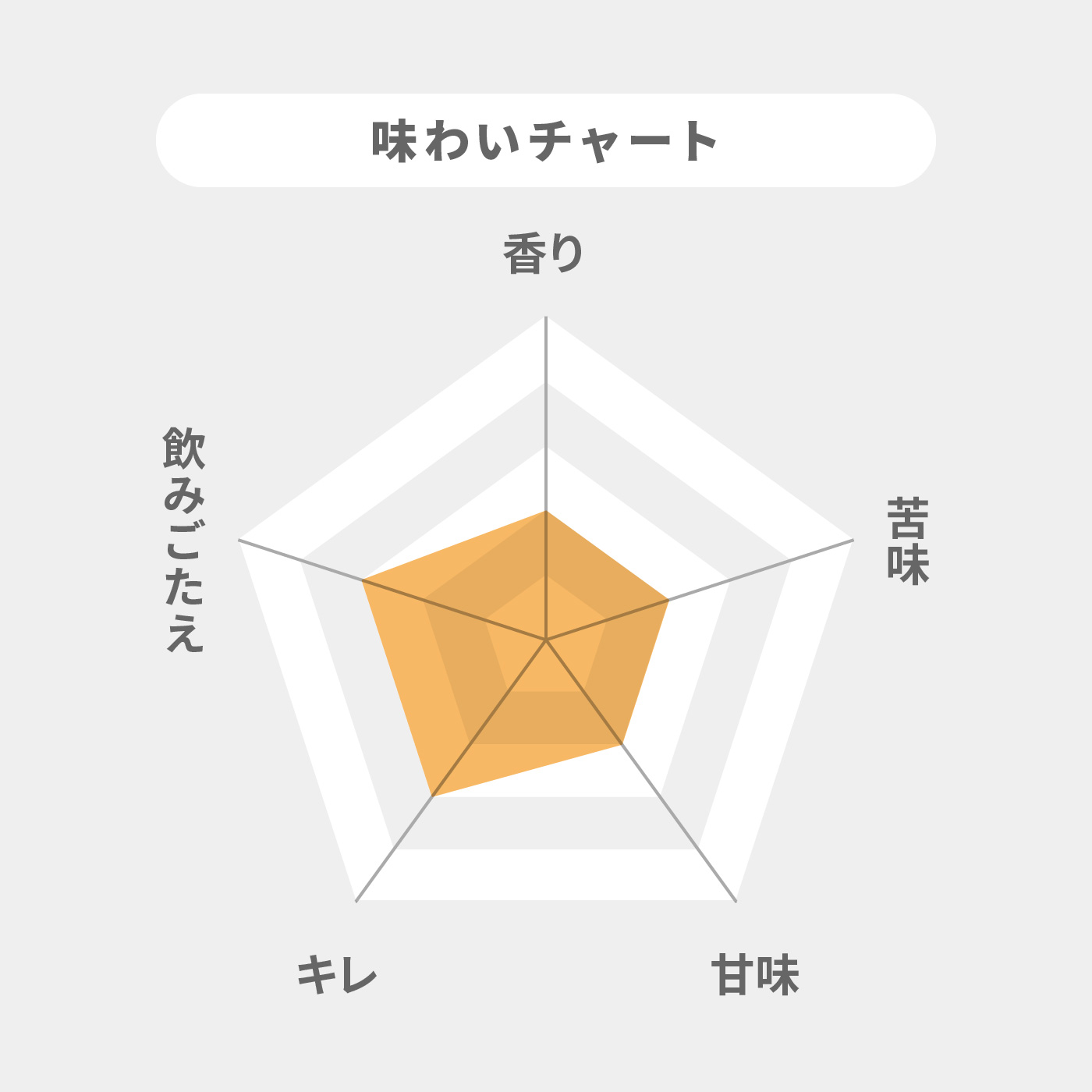キリンラガービール 2