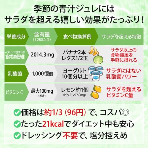 季節のフルーツ青汁ジュレ 4