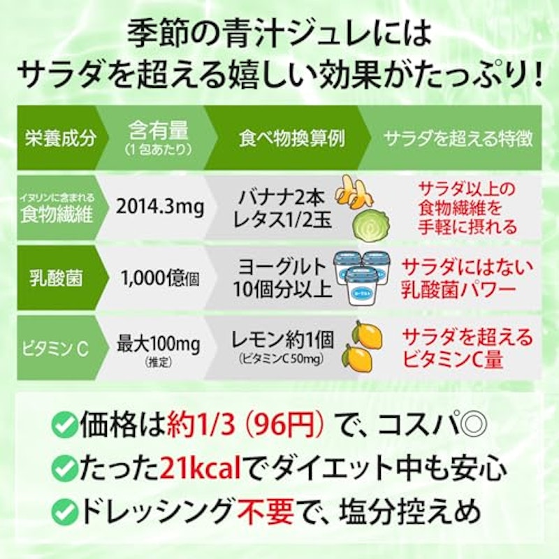 季節のフルーツ青汁ジュレ 4