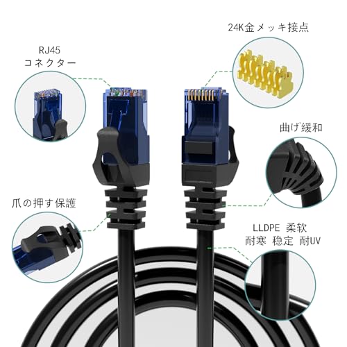 LANケーブル 3