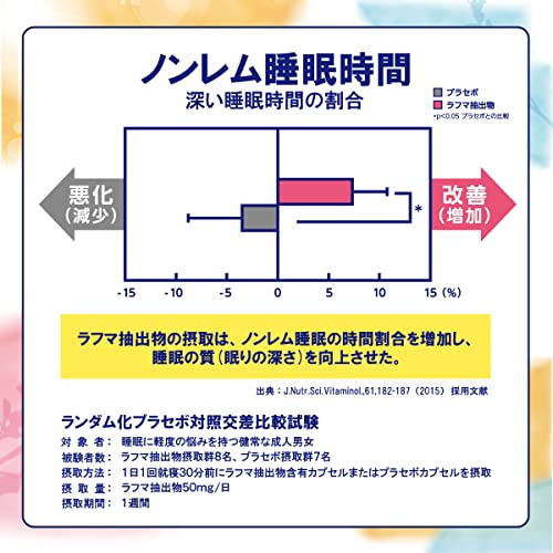 すや睡眠 4
