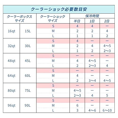COOLER SHOCK 保冷剤 7